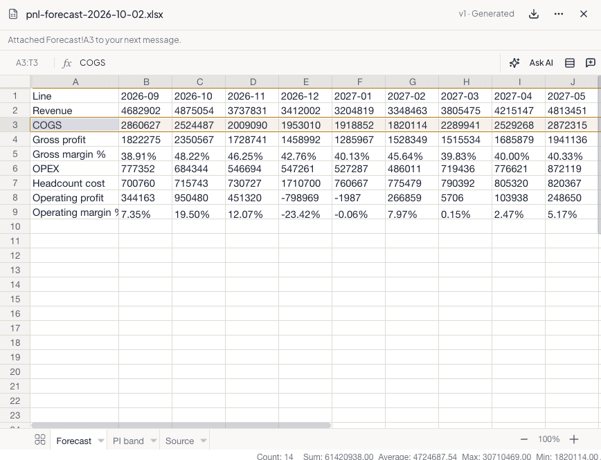 The workbook preview with the COGS row selected and the notice that the range was attached to the next message.