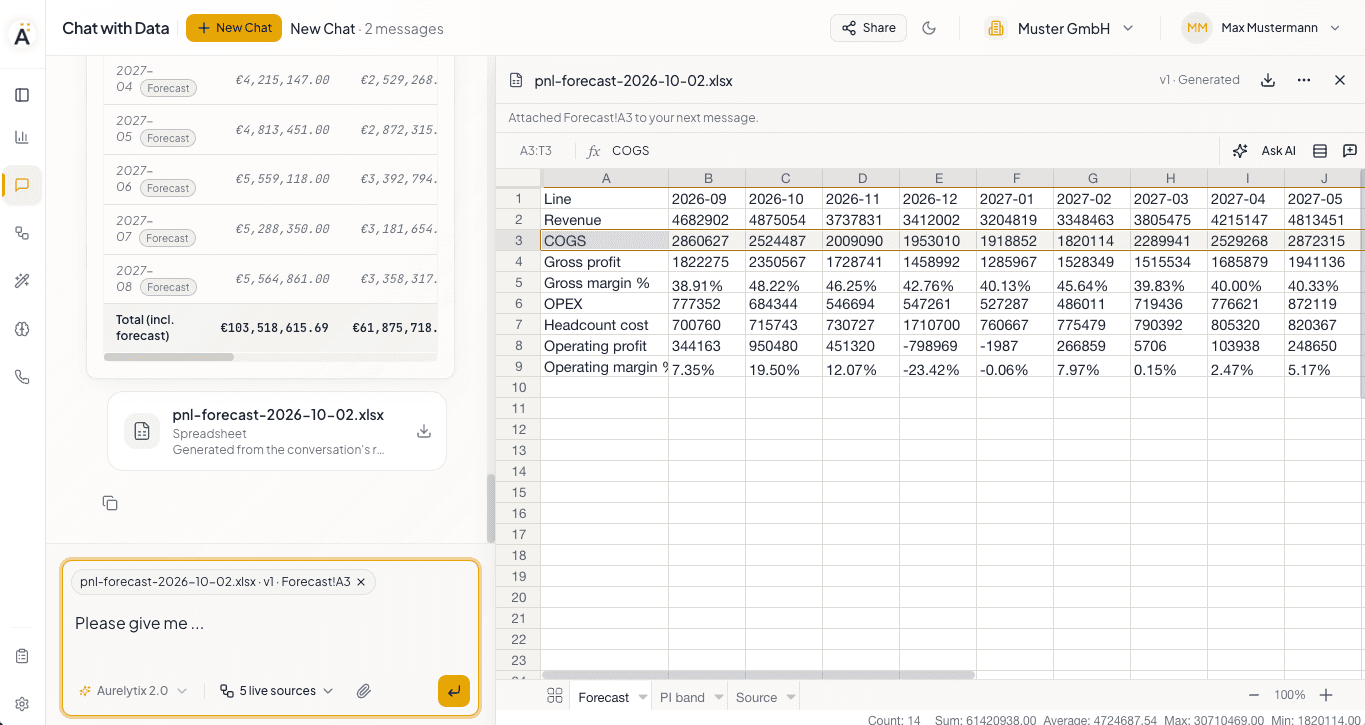 Chat with Data with an Excel forecast workbook open in the preview panel. Row 3, COGS, is selected and attached to the next message.