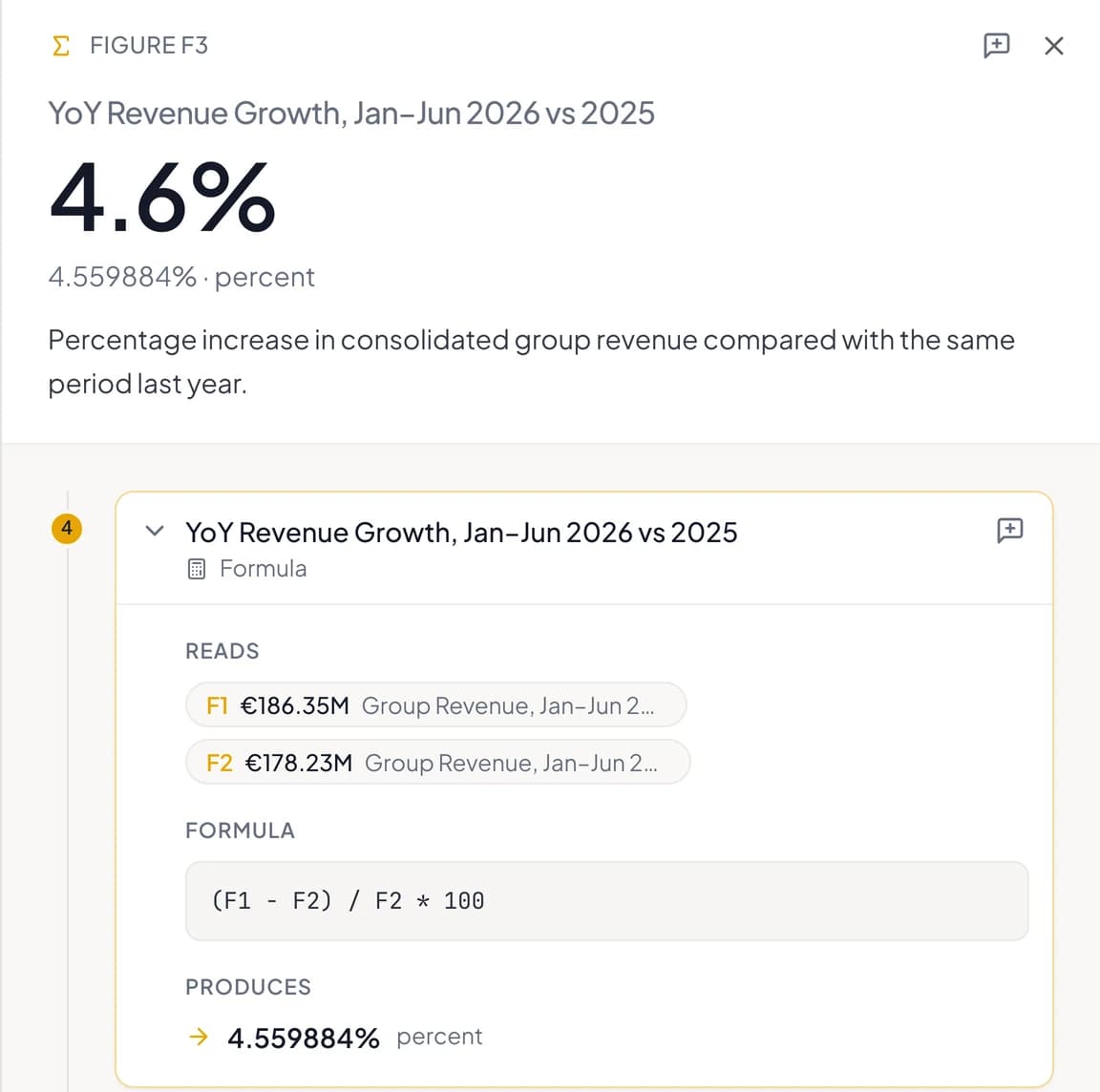 The evidence panel for F3: YoY revenue growth, January to June 2026 against 2025, 4.6%, exactly 4.559884 percent, above its formula step reading F1 and F2.