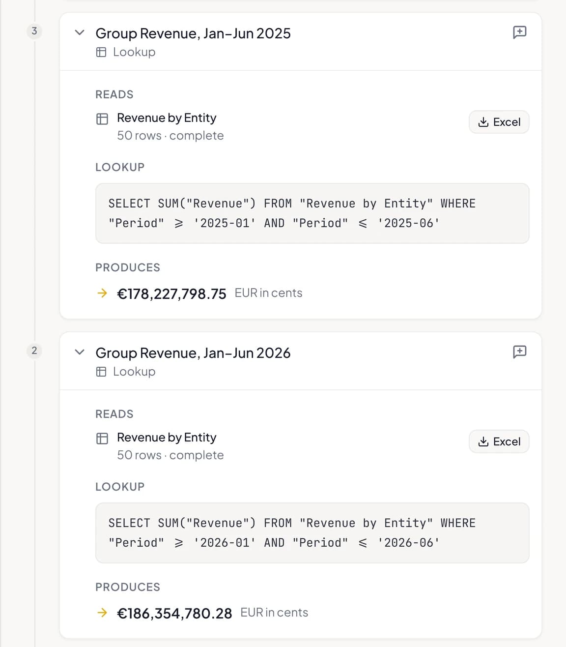 Two lookup steps, each reading the table Revenue by Entity with 50 complete rows and an Excel button, the lookup that ran and the half-year total it produced.