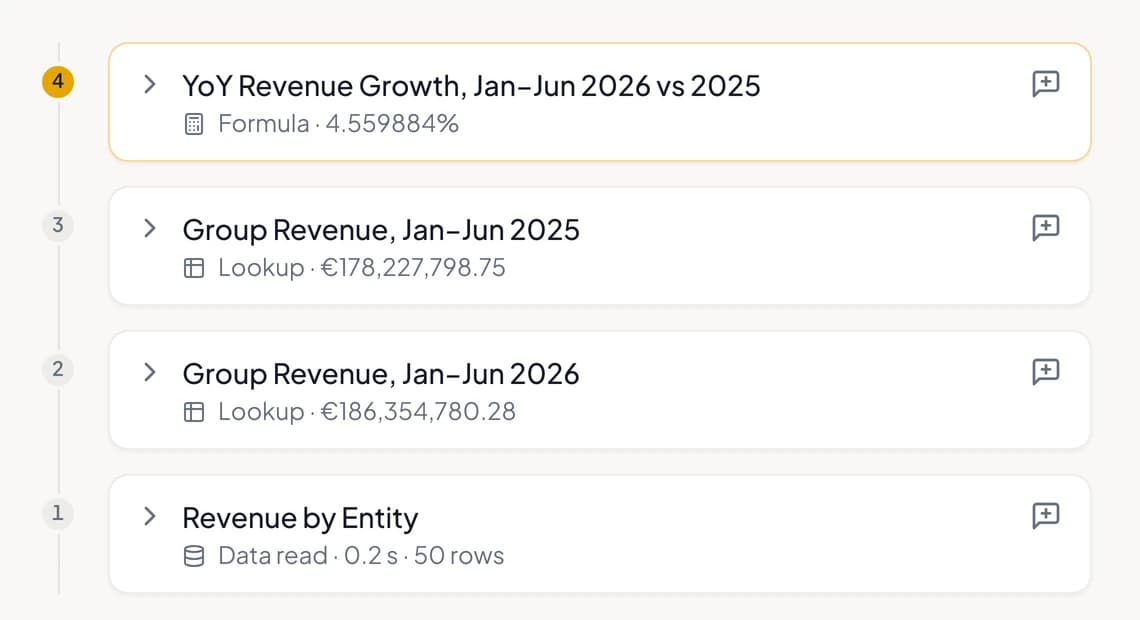 The evidence timeline folded: the data read, two lookups and the formula that produced 4.6%, numbered from the source up.