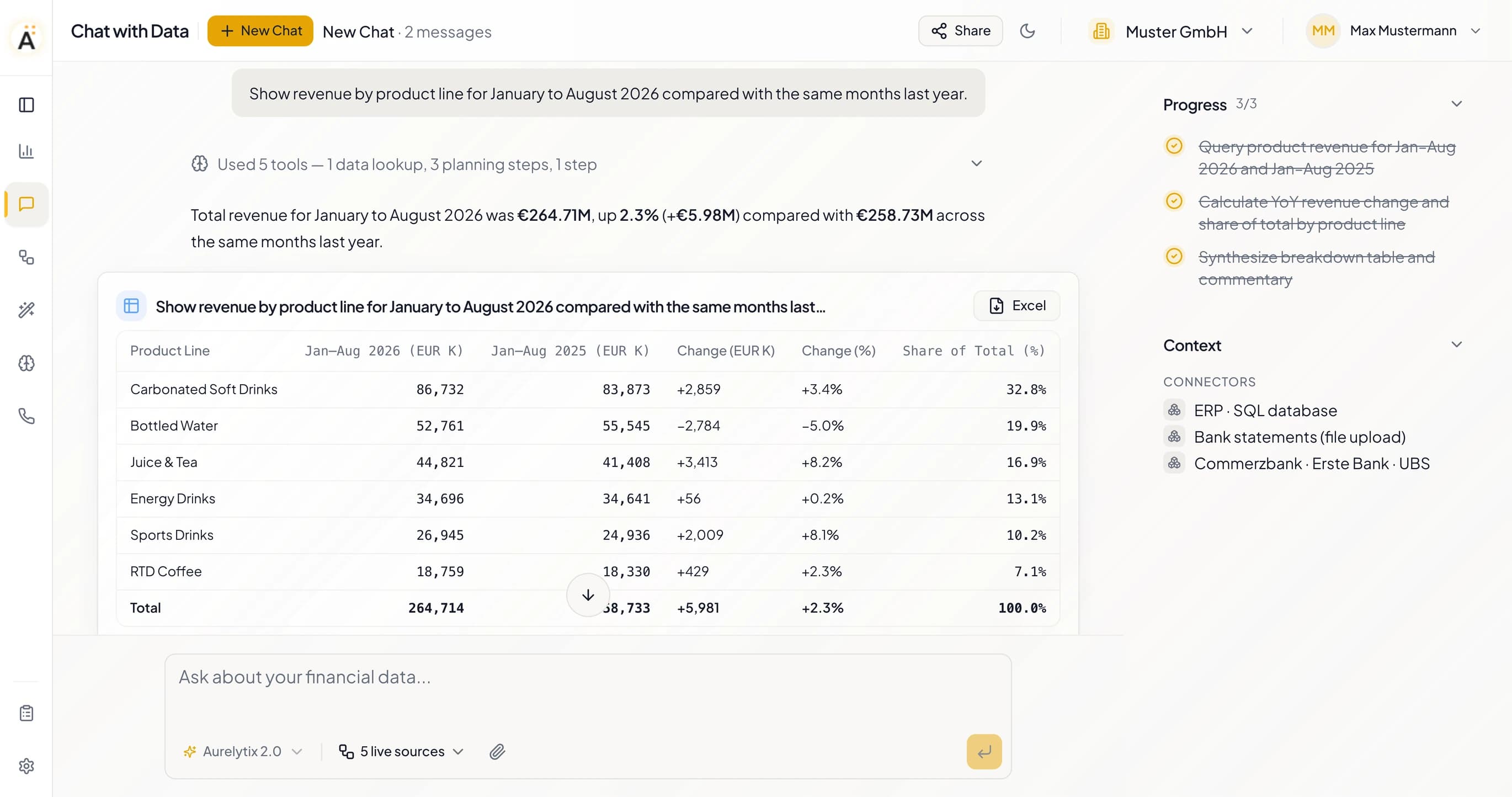Chat with Data answering “Show revenue by product line for January to August 2026 compared with the same months last year.” with a summary, a table of six product lines with an Excel button, and the Progress and Context panels beside it.