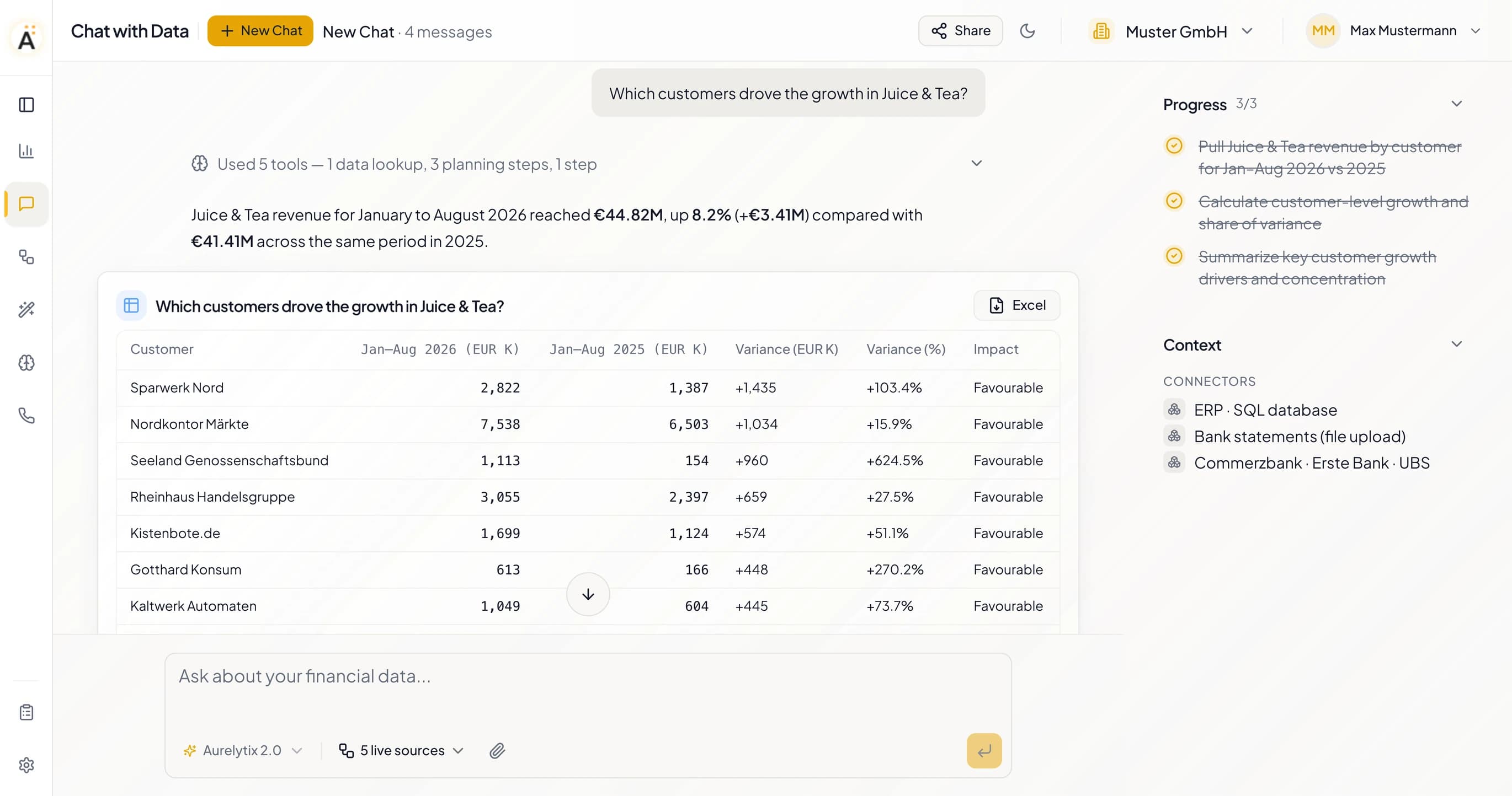The follow-up “Which customers drove the growth in Juice & Tea?” answered with a table of customers, their revenue in both periods, the variance and its impact.